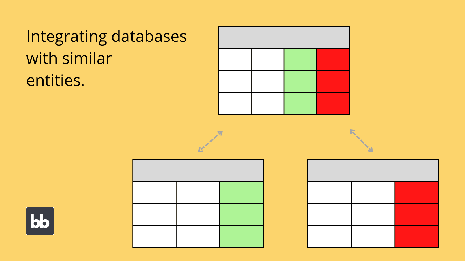 How to integrate multiple databases with similar entities How to integrate multiple databases with similar entities