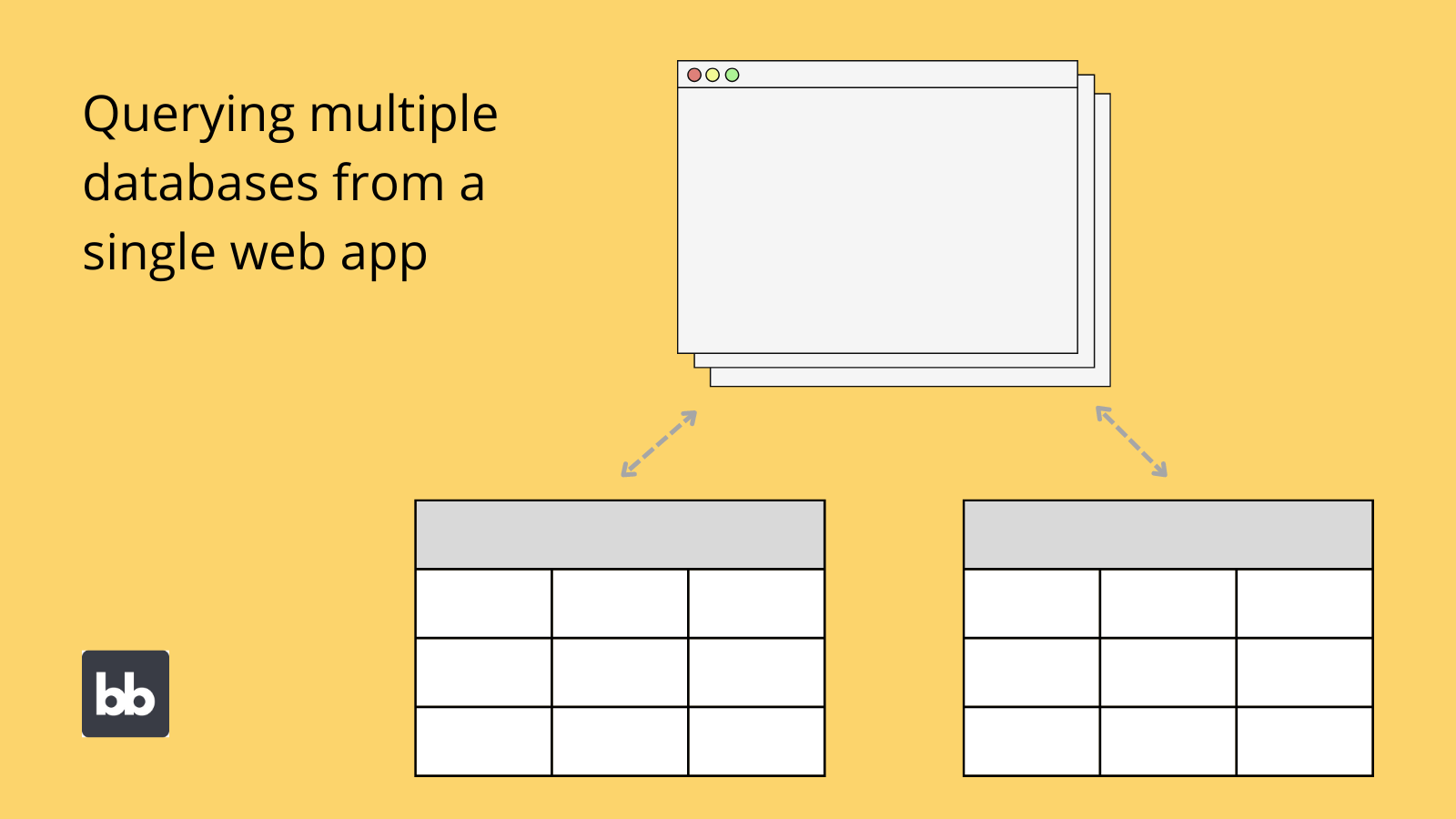 Query Multiple databases with a single web app Query multiple databases with a single web app